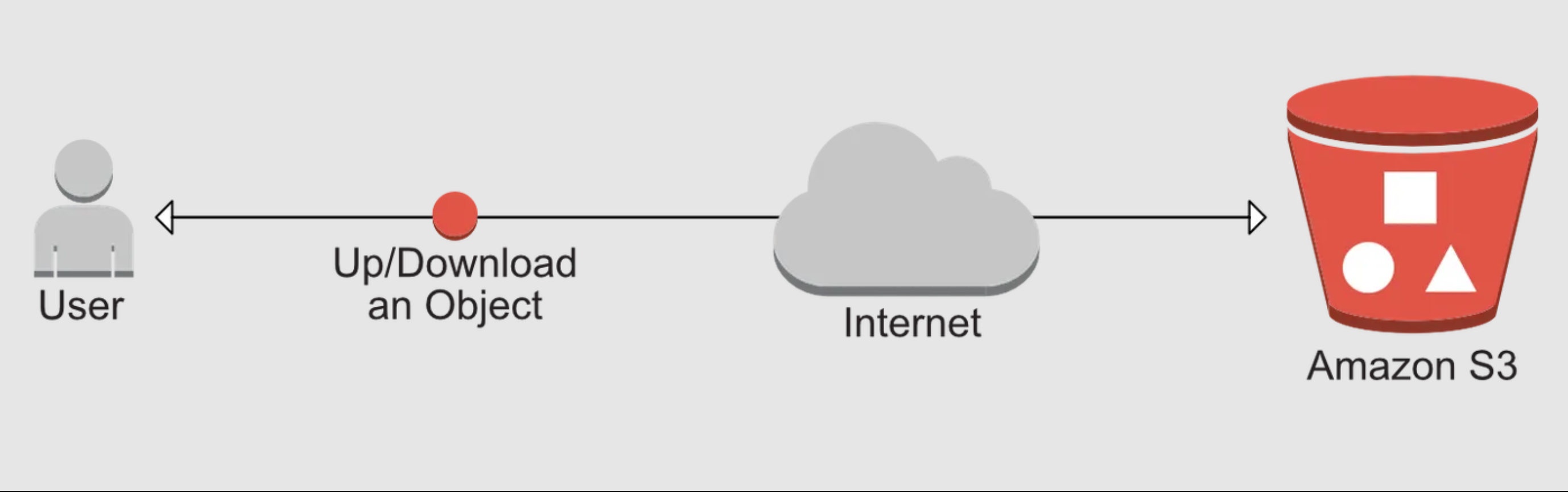amazon-s3-bucket-pdf-read
